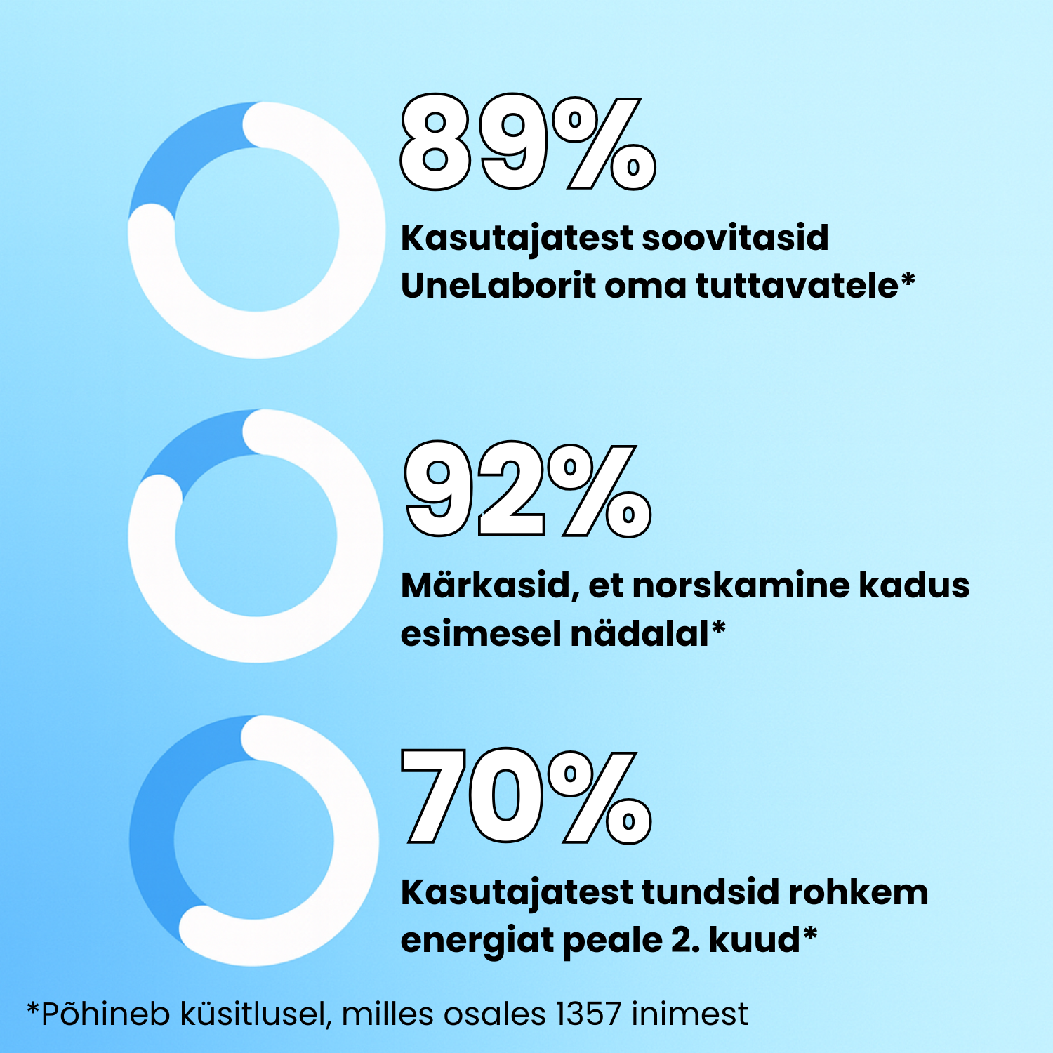 Unelabor Norskamisvastane Hambakaitse